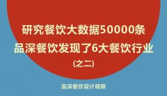 研究餐飲大數據50000條，品深餐飲發(fā)現了6大餐飲行業(yè)之二